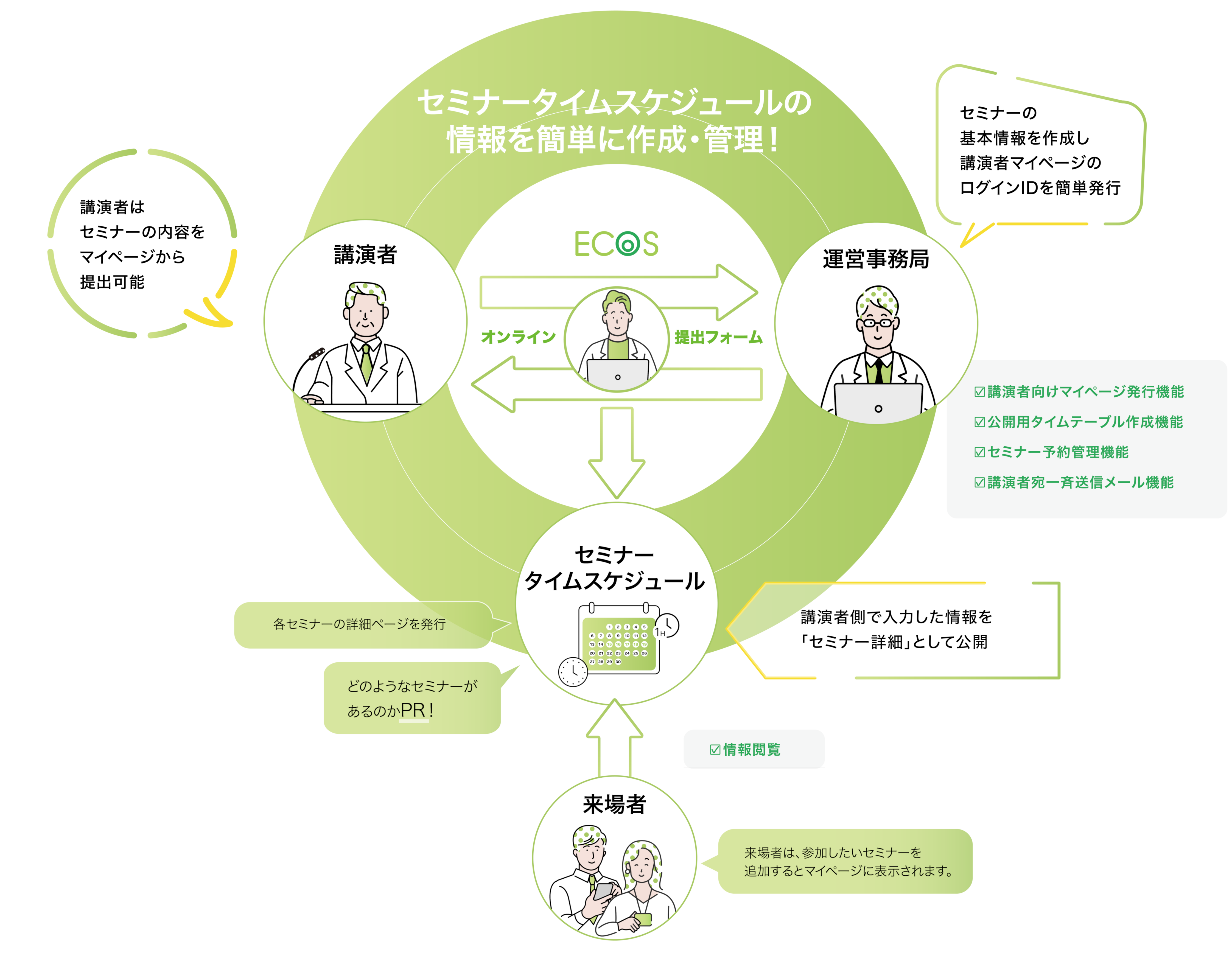 セミナータイムスケジュール