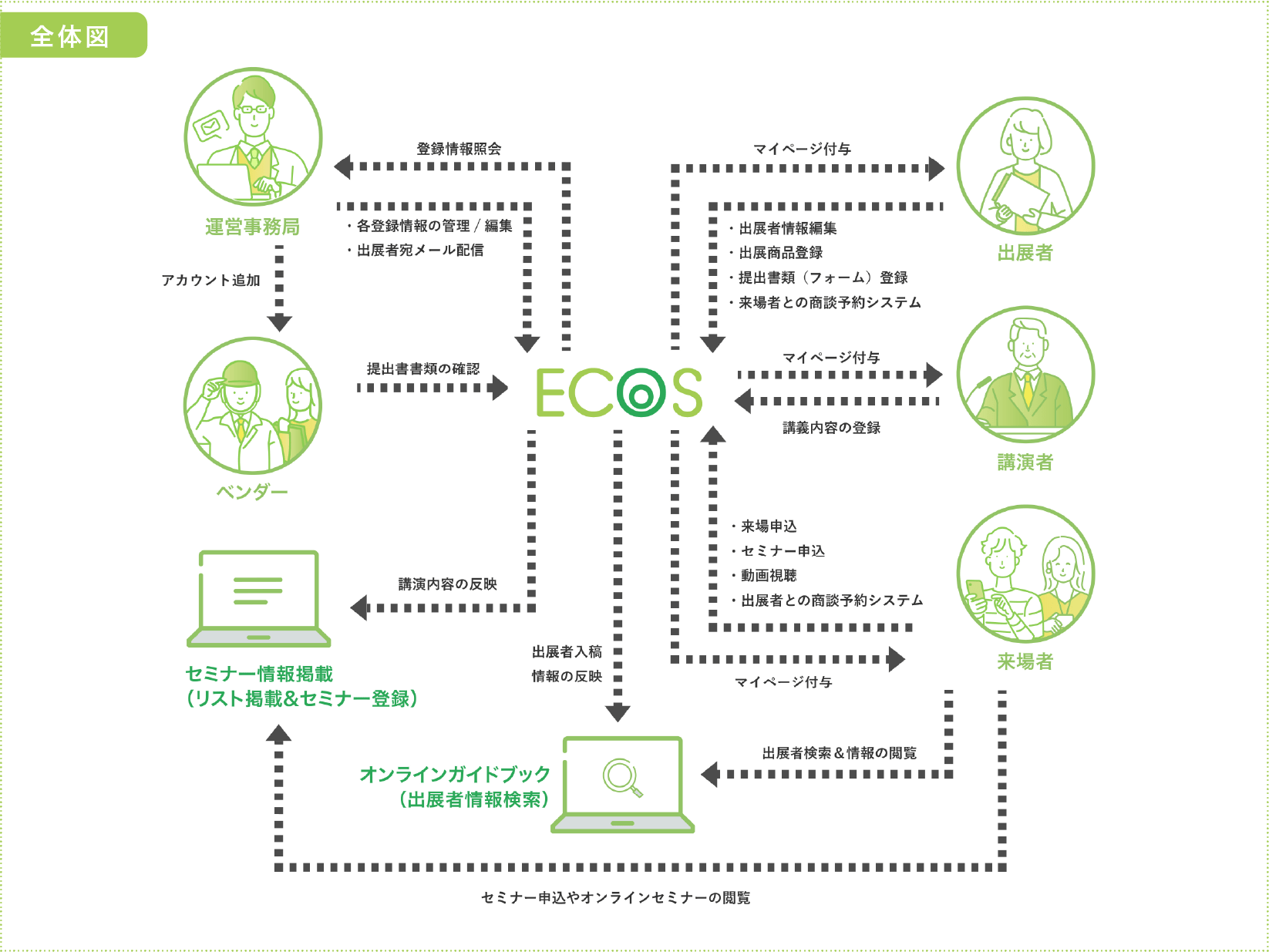 概要図